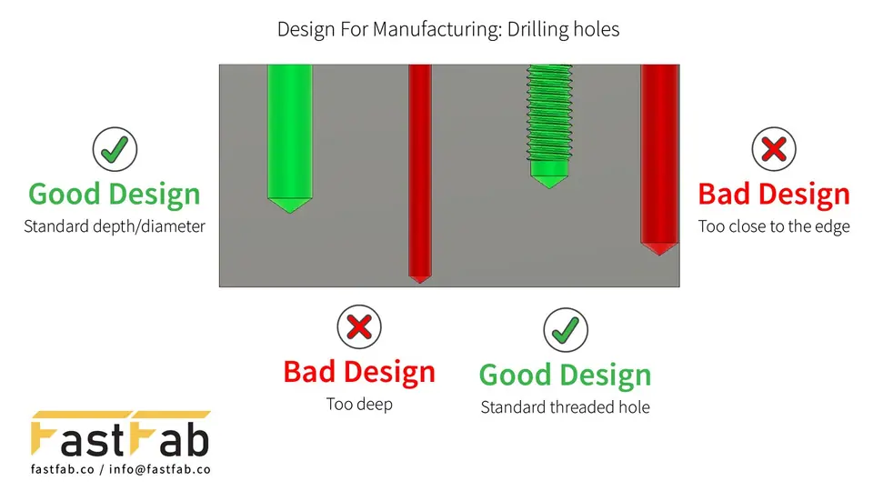 Drilling holes: standard depth versus too deep and too close to the edge